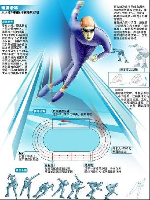 季的更多挑